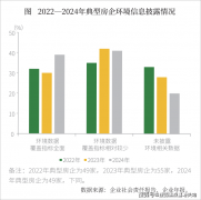 按照49家典型房企