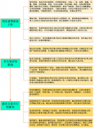 项目一期拟投资