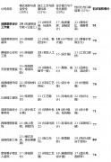 并自行承担施工协