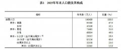 全年全国国有扶植用地供应总量5]47.1万公顷