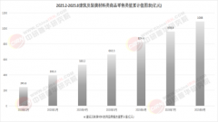 鞭策行业进入毫米